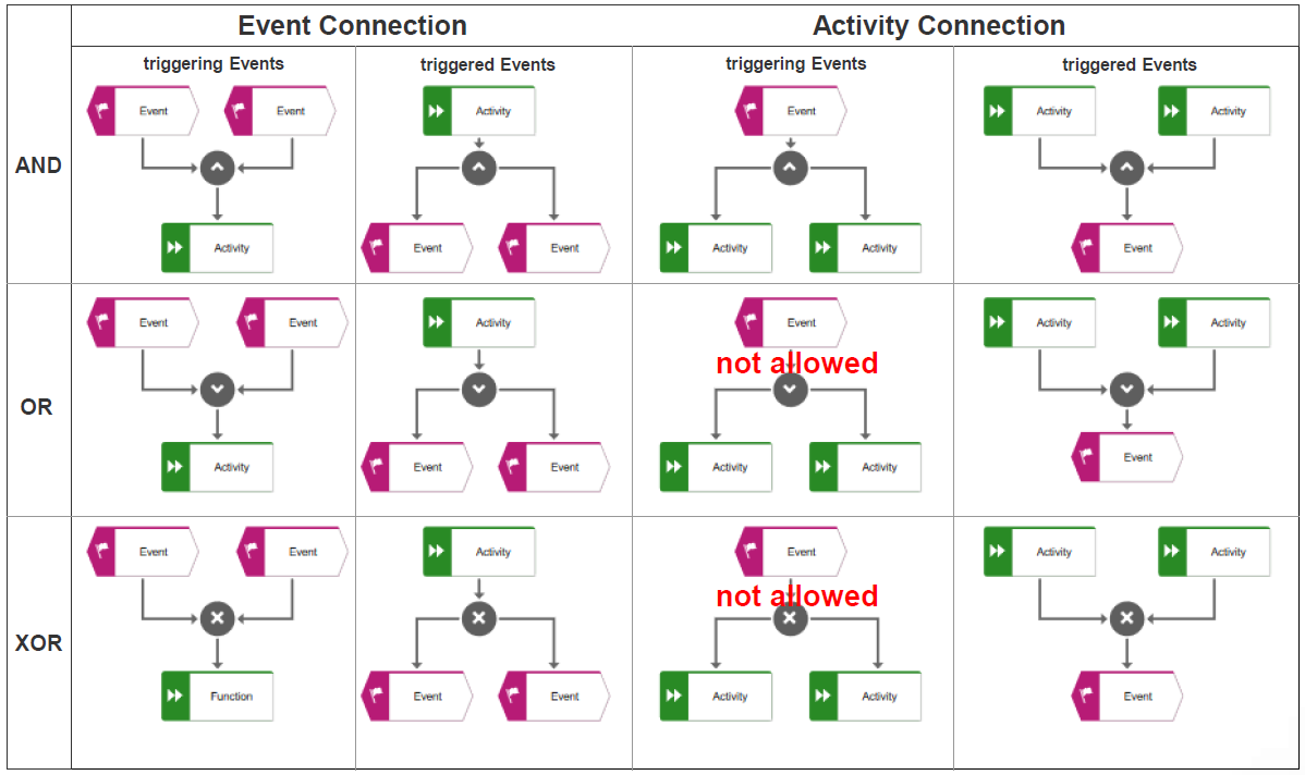 event-driven-process-chain-epc-aris-bpm-community